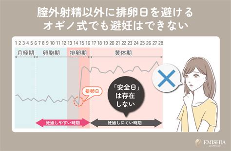 外だしで妊娠|膣外射精（外出し）は避妊にならない！妊娠の割合や避妊に失敗。